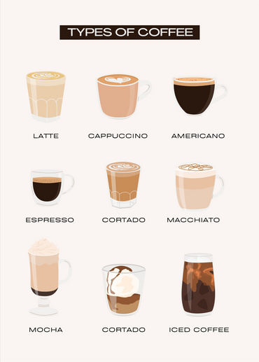 Types of Coffee